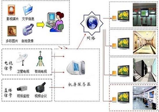 郑州华纳信息发布Led显示屏系统方案