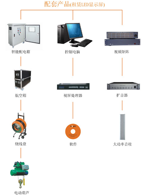 河南华纳LED显示屏租赁方案2