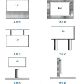 六种常用的LED显示屏安装方法