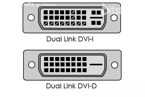 DVI输入接口