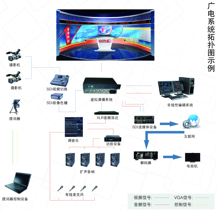 广电系统拓扑图示例