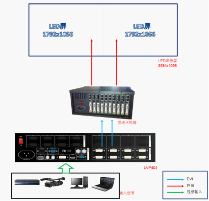 拼接器连接示意图