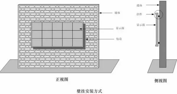 壁挂式led显示屏安装方式示意图