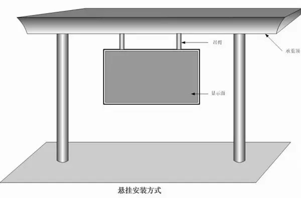 悬挂式led显示屏安装方式示意图