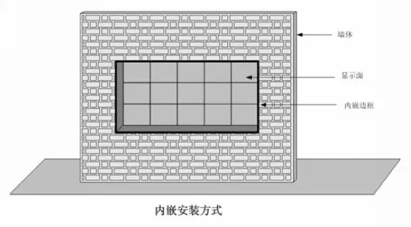 内嵌式led显示屏安装方式示意图