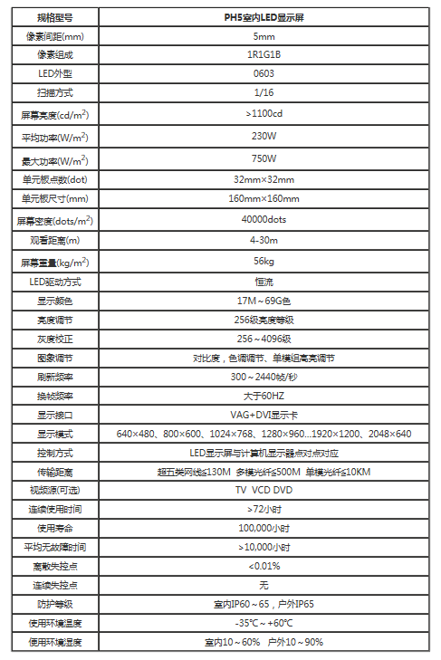 P5全彩led显示屏参数