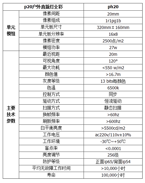 P20户外全彩led显示屏参数规格 