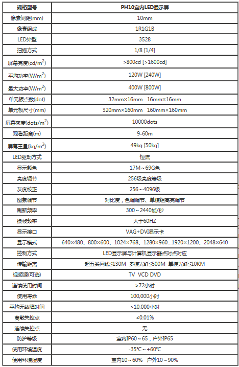 室内P10全彩led电子屏参数规格