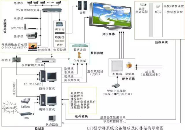 LED显示屏控制卡使用时须知的基本知识