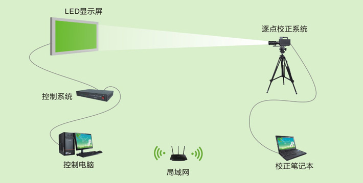 不同批次的led屏色差怎么调整？