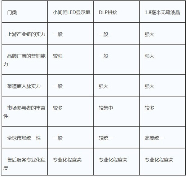 从产业服务能力看三大视频强技术的优劣