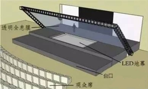 全息投影原理图