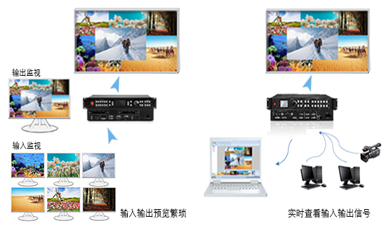 信号实时回显管理能力