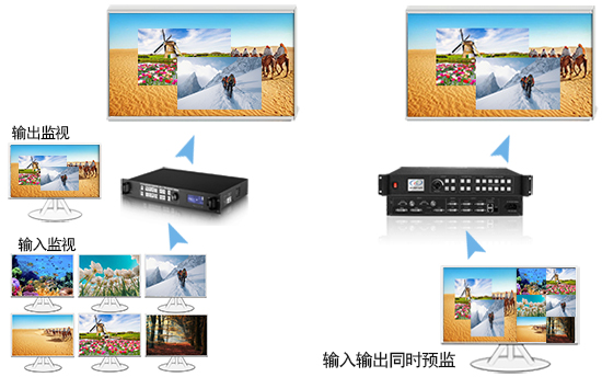 输入输出同屏监测