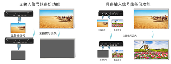 输入信号热备份