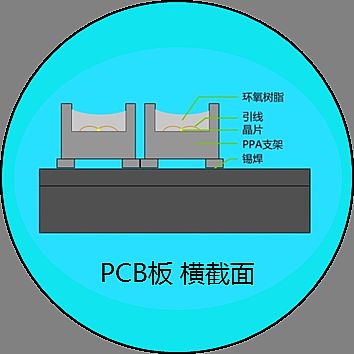 PCB板横面截图