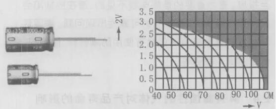 电容器寿命和环境温度的关系